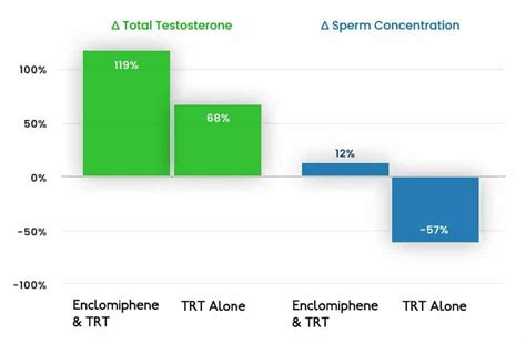 enclomiphene protocol|best time to take enclomiphene.